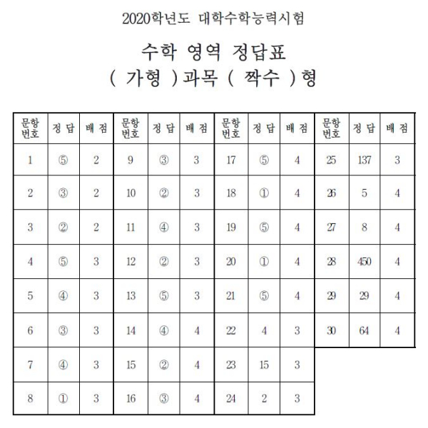 (출처=한국교육과정평가원)