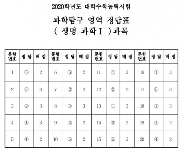 (출처=한국교육과정평가원)