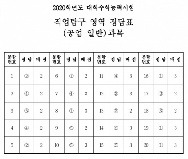 (출처=한국교육과정평가원)