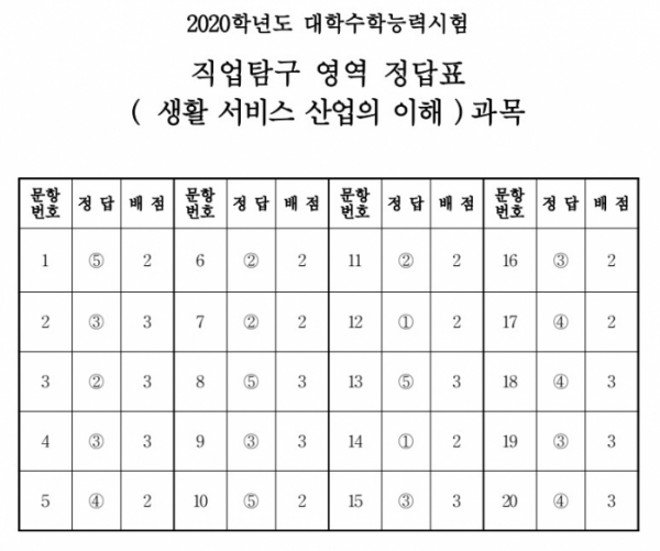 (출처=한국교육과정평가원)