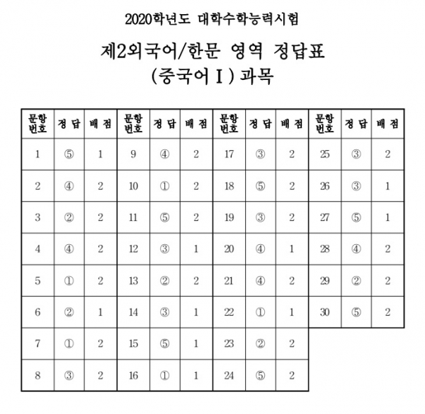 (출처=한국교육과정평가원)