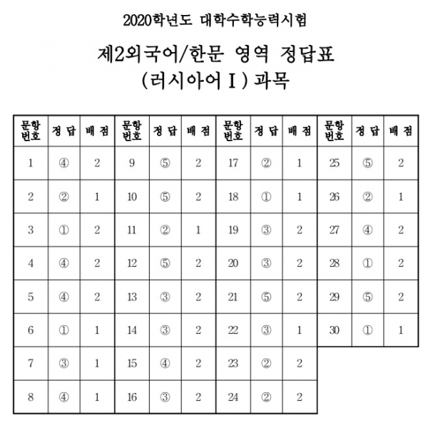 (출처=한국교육과정평가원)