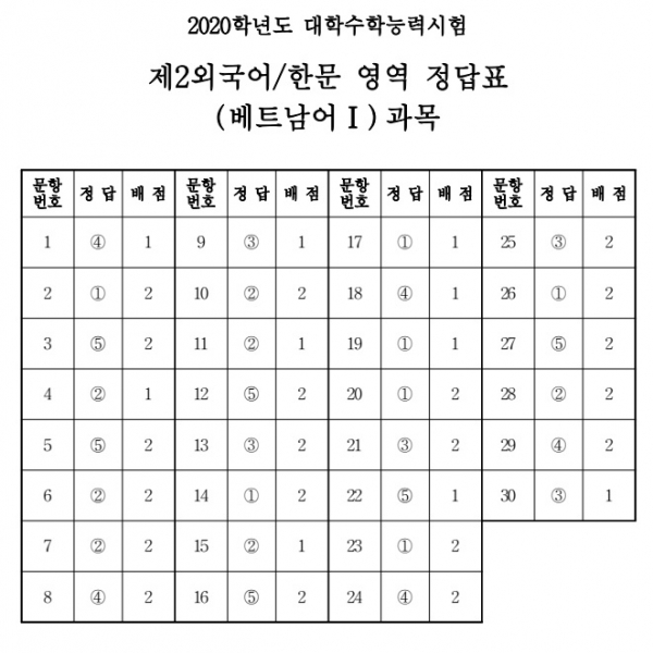 (출처=한국교육과정평가원)