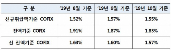 (은행연합회)