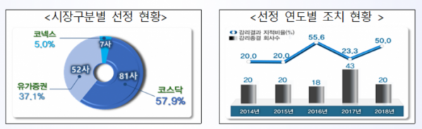 (사진제공=금융감독원)