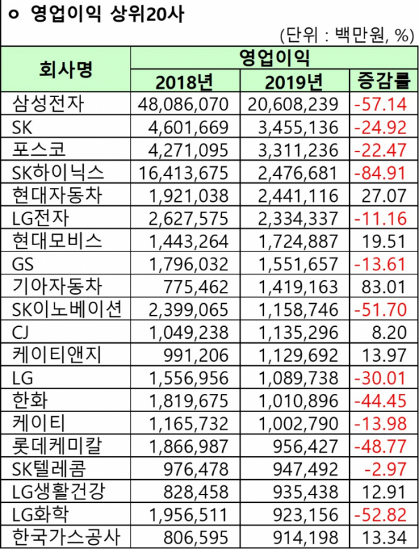 (자료=한국거래소)