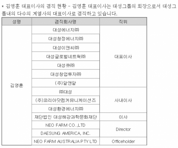 (출처=대성창투 분기보고서 공시)