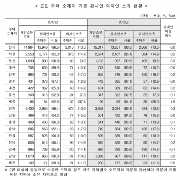 (자료=통계청)