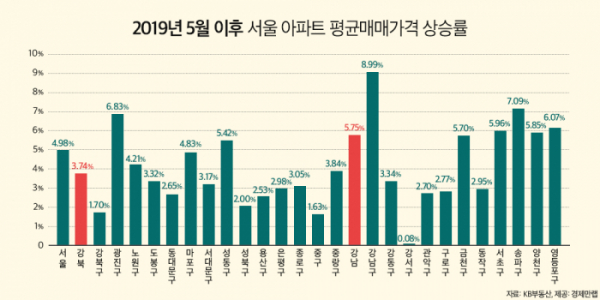 (자료 제공=경제만랩)