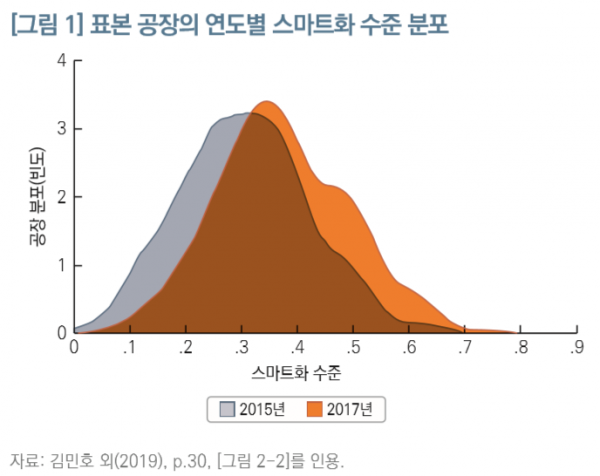 (자료=한국개발연구원(KDI))