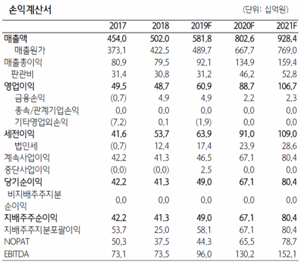 (자료제공=하나금융투자)