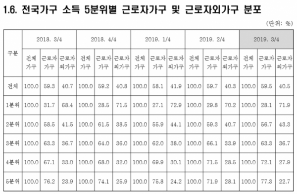 (자료=통계청)