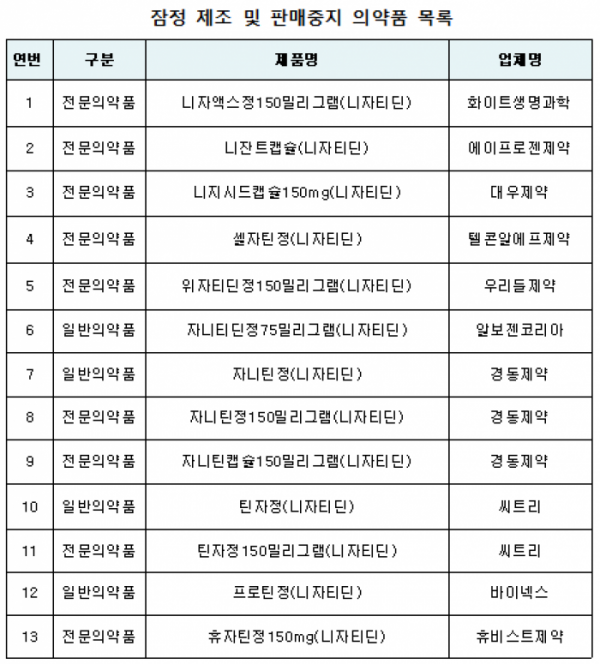 (자료제공=식품의약품안전처)