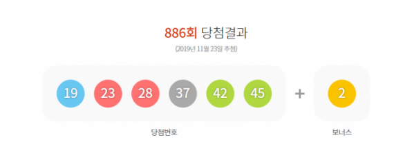 ▲로또886회당첨번호(로또 홈페이지)