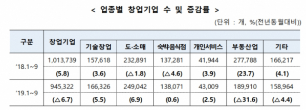 (자료제공=중기부)