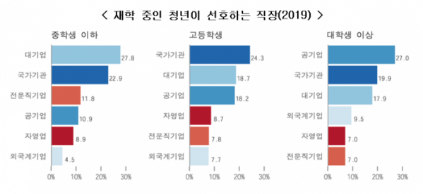 (자료=통계청)