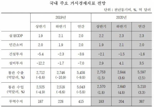 (자료제공=산업연구원)