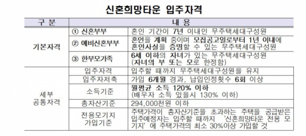 (자료제공=국토교통부)