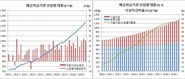 (한국은행)