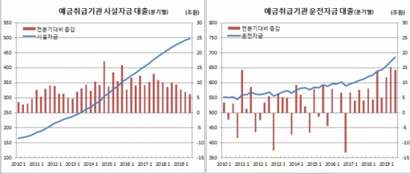 (한국은행)