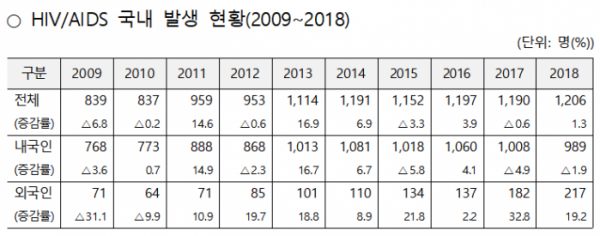 (자료=보건복지부, 질병관리본부)