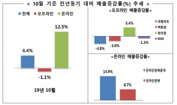 (자료제공=산업통상자원부)