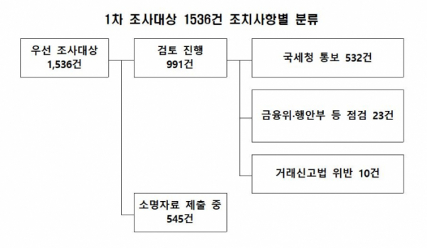 (자료제공=국토교통부)