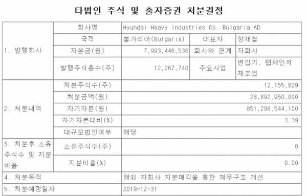 (출처=금감원 전자공시)