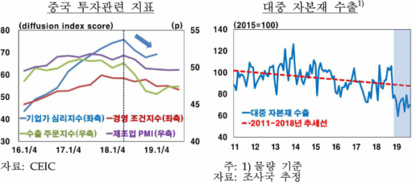 (자료제공)