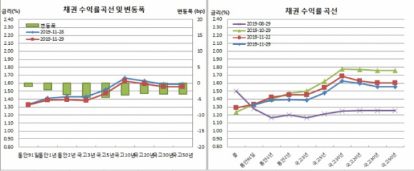 (금융투자협회)