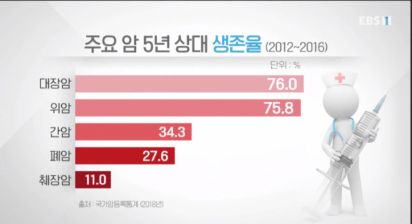 ▲'EBS1 명의' (사진제공=EBS)