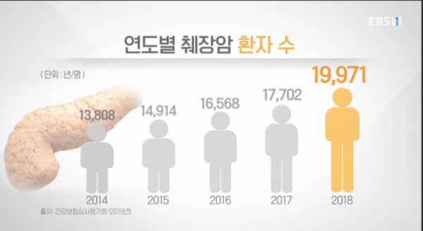 ▲'EBS1 명의'(사진제공=EBS)