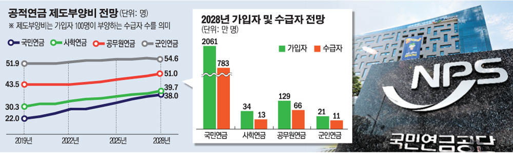 (출처=국회예산정책처)