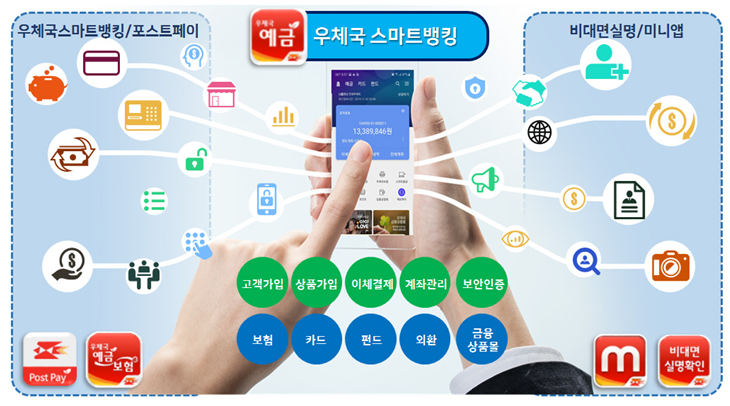 (사진제공=우정사업본부)