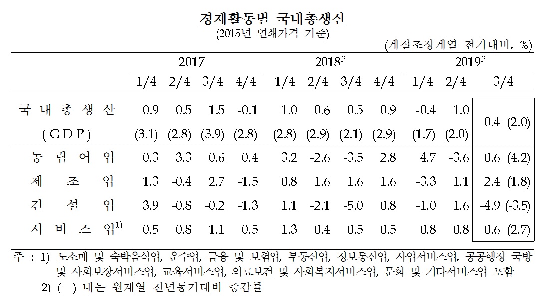 (한국은행)