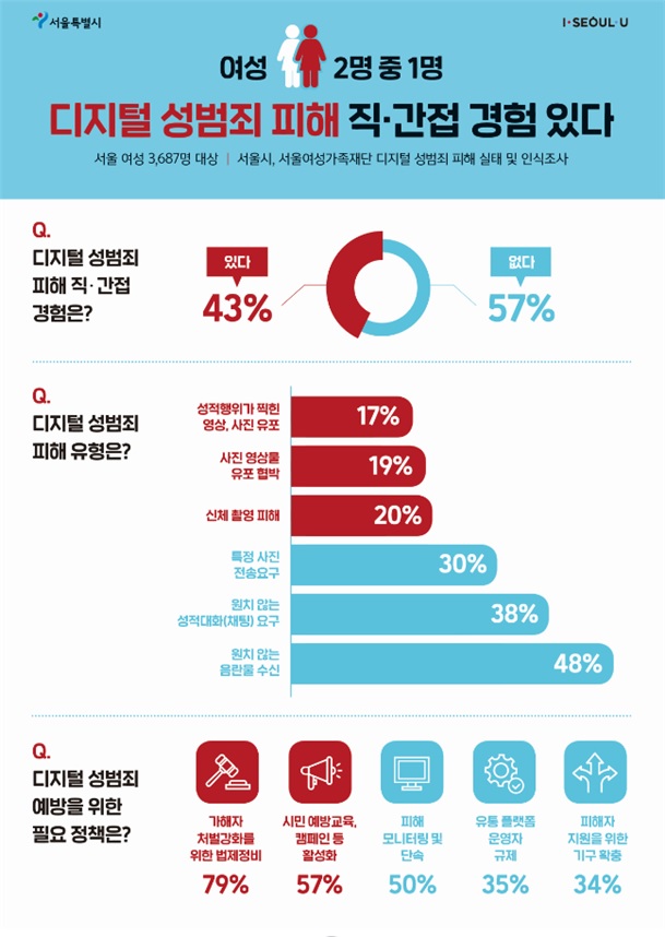 (자료제공=서울시)