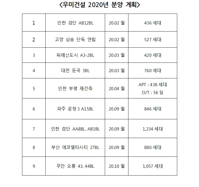 (자료 제공=우미건설)