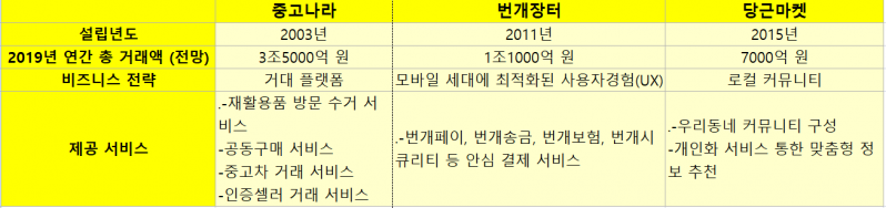 ▲자료제공=각 사