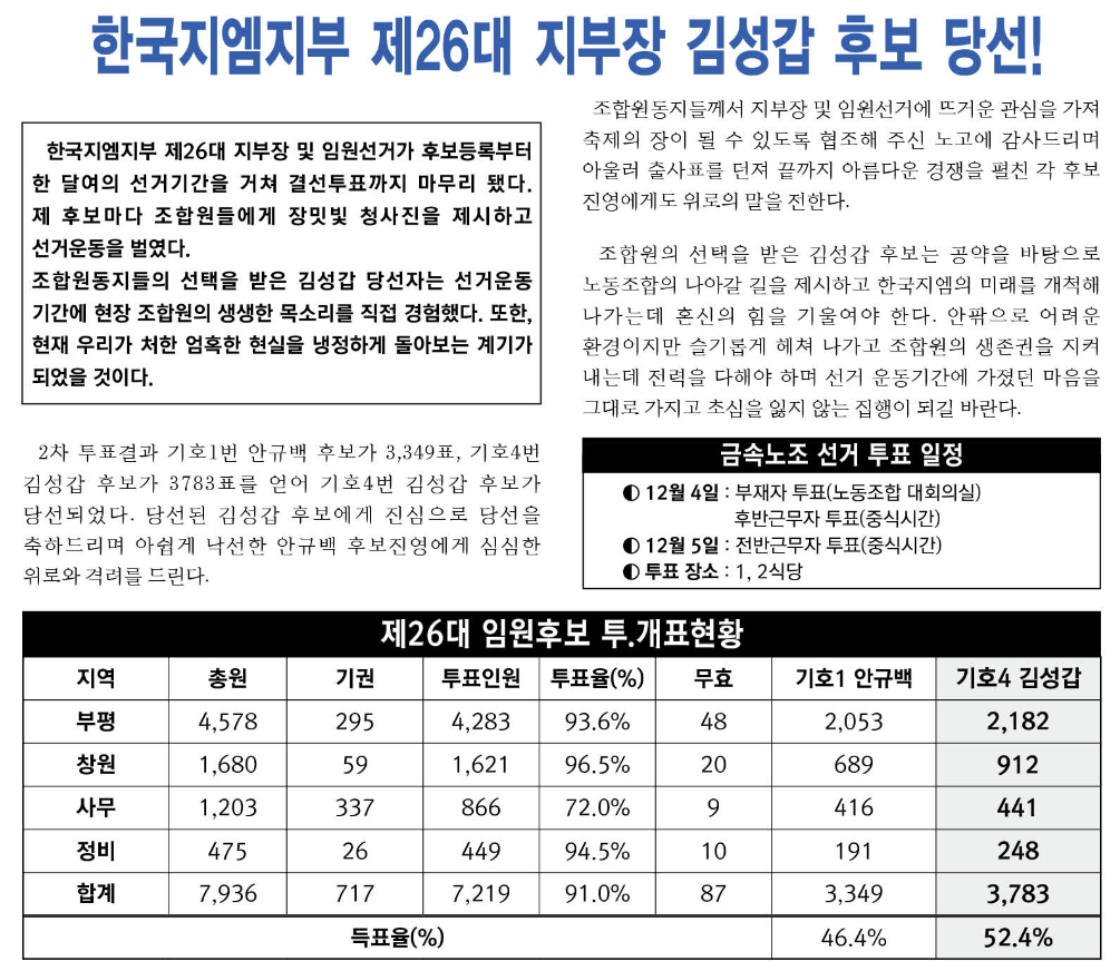 (사진제공=금속노조 한국지엠지부)