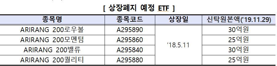 (출처=한국거래소)