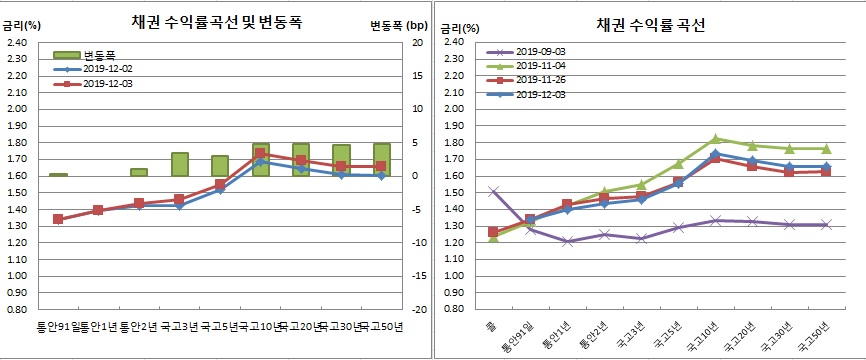 (금융투자협회)