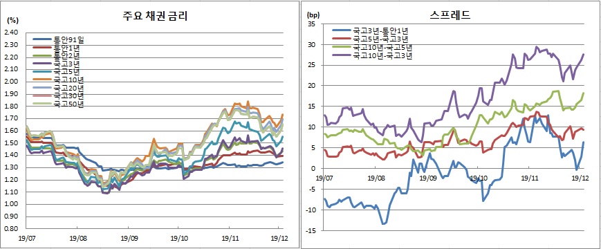 (금융투자협회)