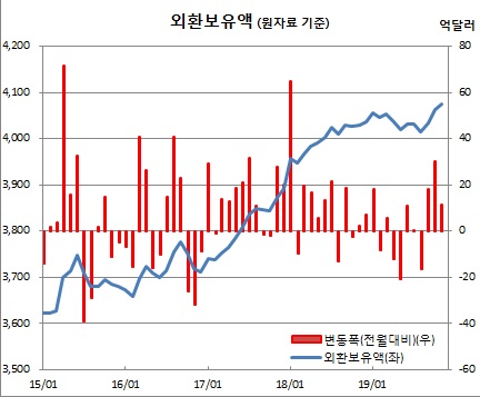 (한국은행)