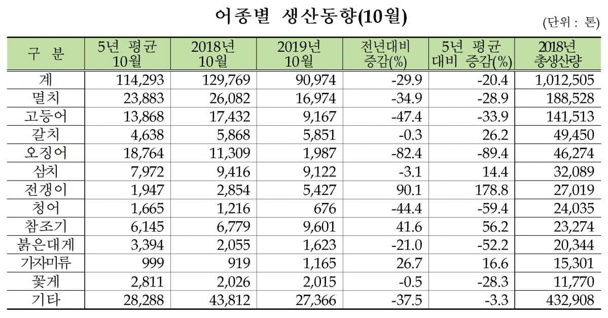 (출처=해양수산부)