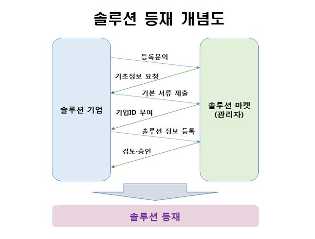 (자료제공=국토교통부)