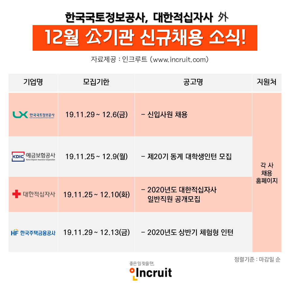 (사진제공=인크루트)
