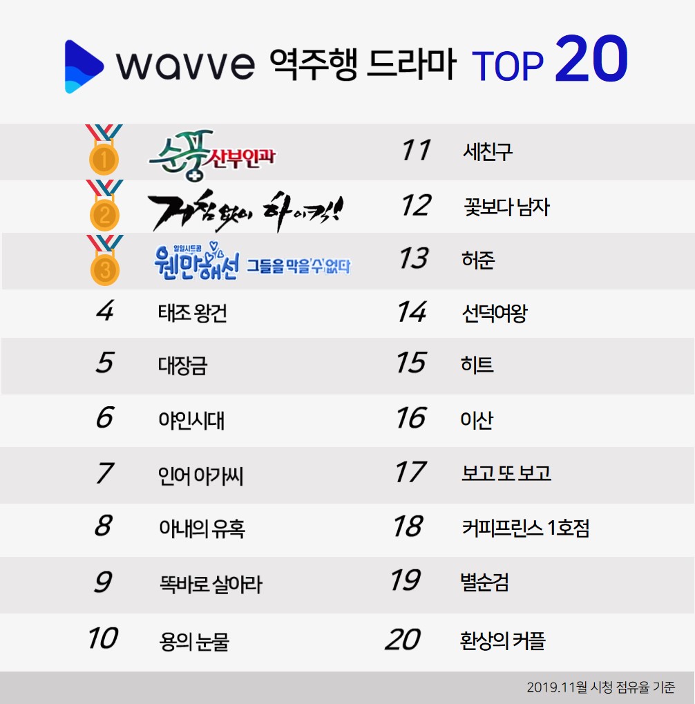 (사진제공=웨이브)