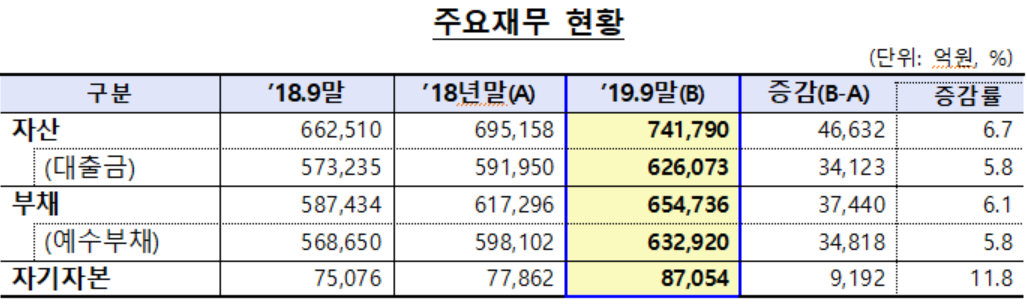 (출처=금융감독원)
