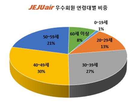 (사진제공=제주항공)