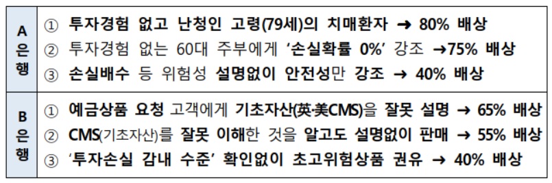 (출처=금융감독원)